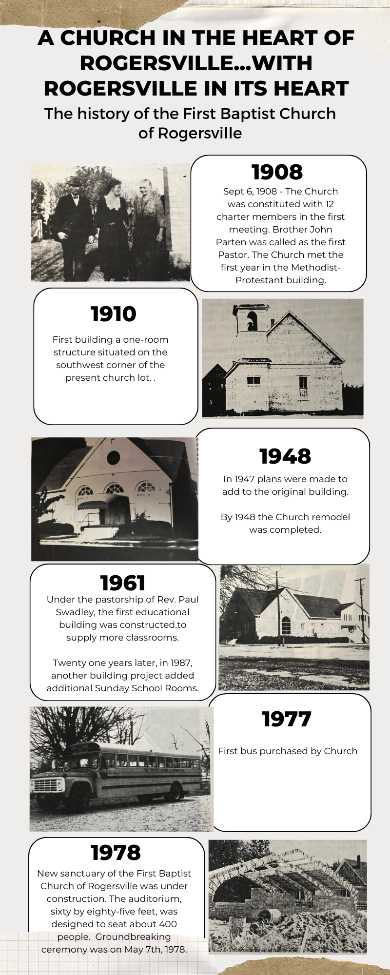 Church History Timeline page 1