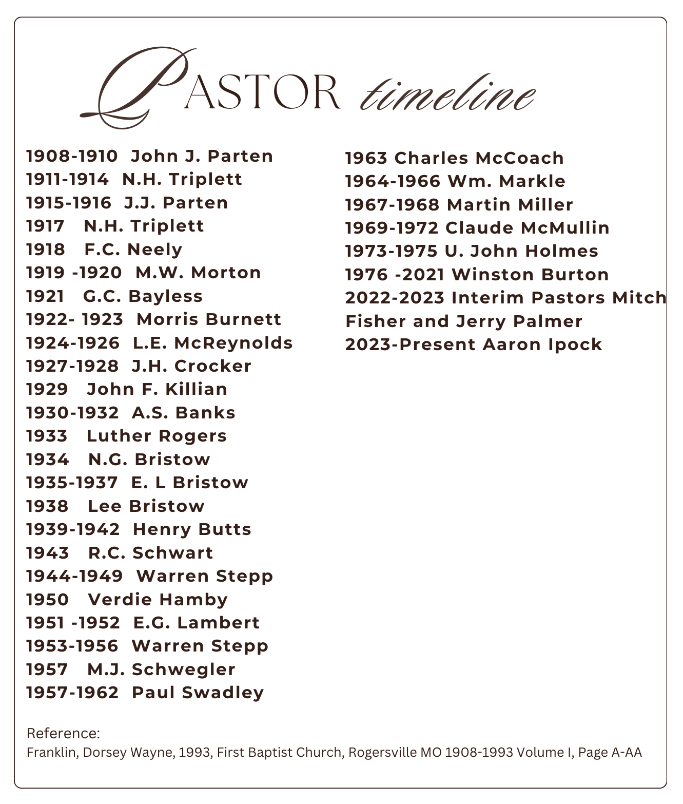 FBC Pastor Timeline