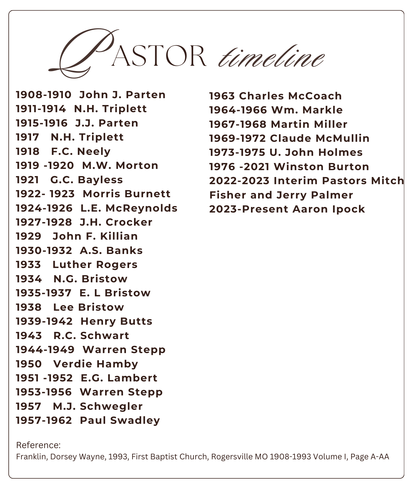 First Baptist Church of Rogersville Missouri's Pastor Timeline